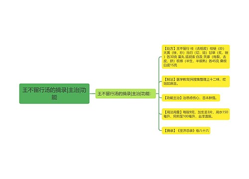 王不留行汤的摘录|主治|功能