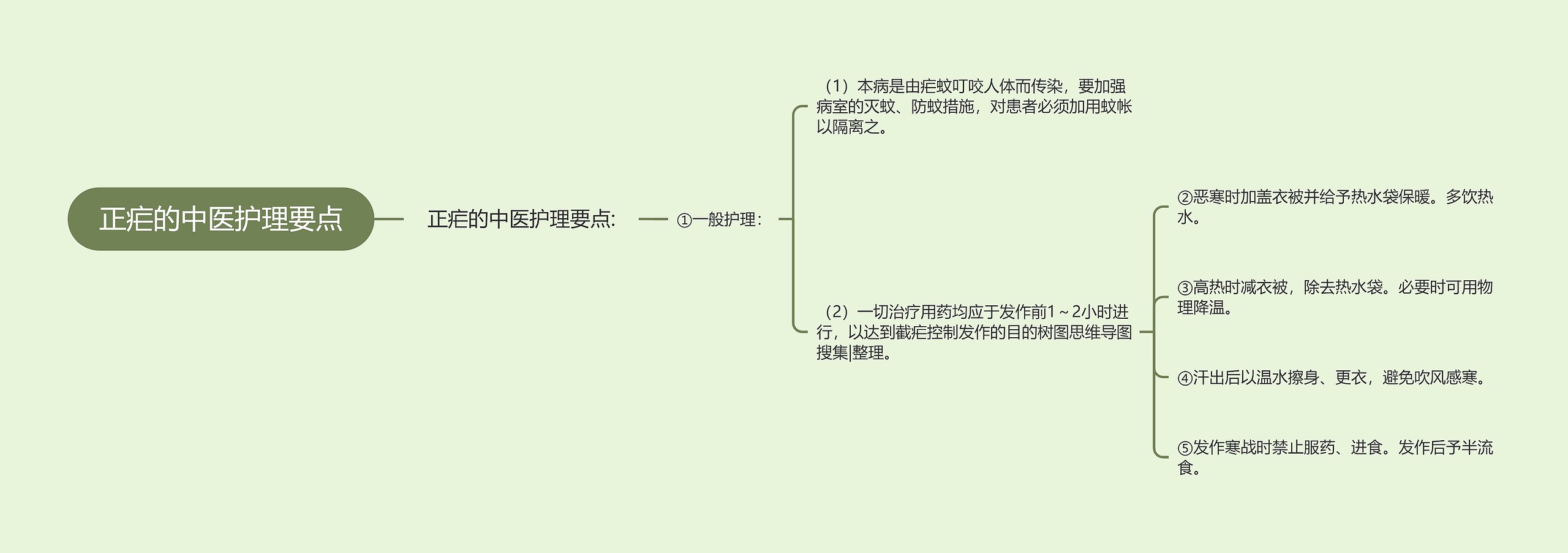 正疟的中医护理要点