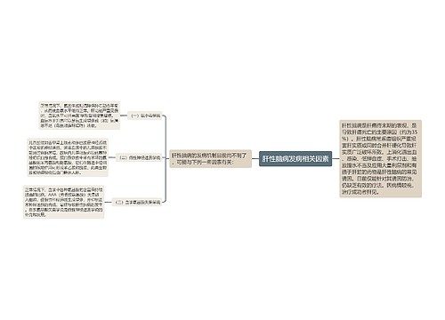 肝性脑病发病相关因素