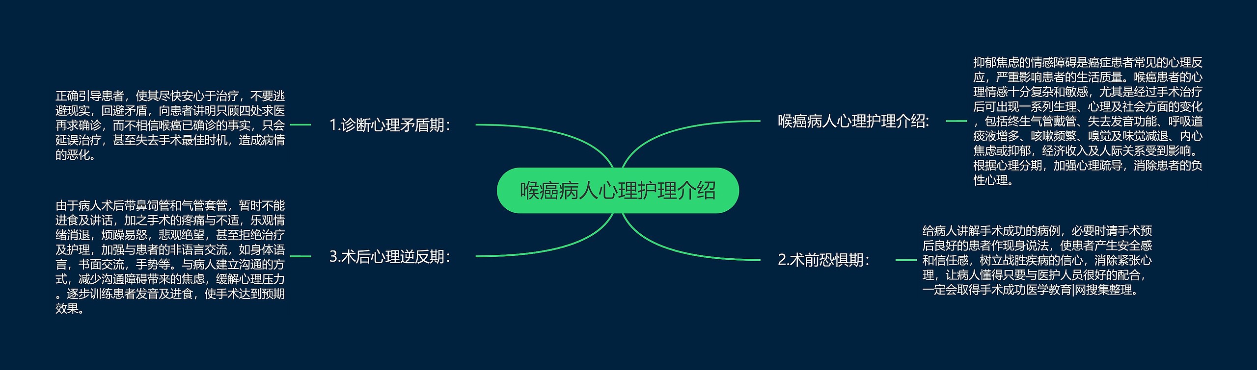 喉癌病人心理护理介绍