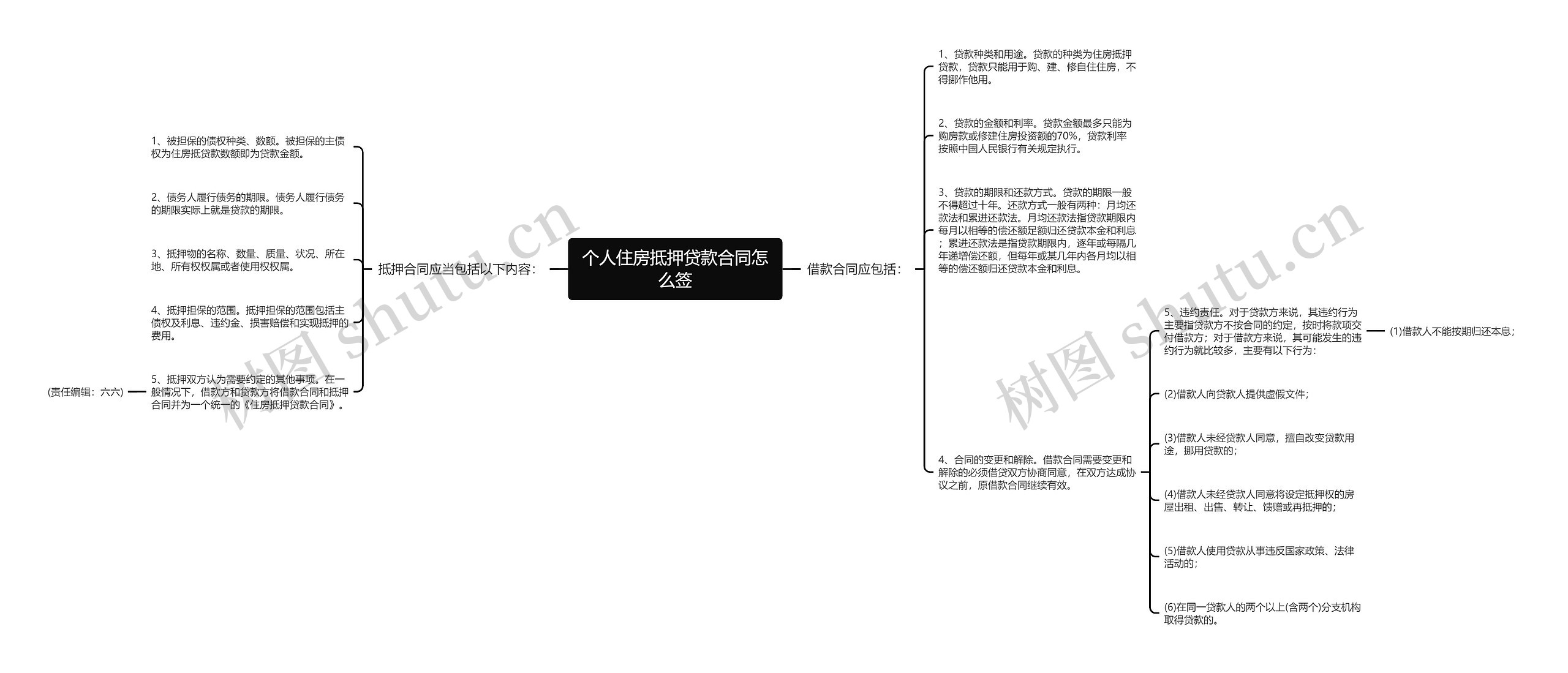 个人住房抵押贷款合同怎么签思维导图