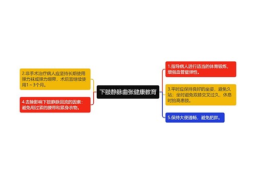 下肢静脉曲张健康教育