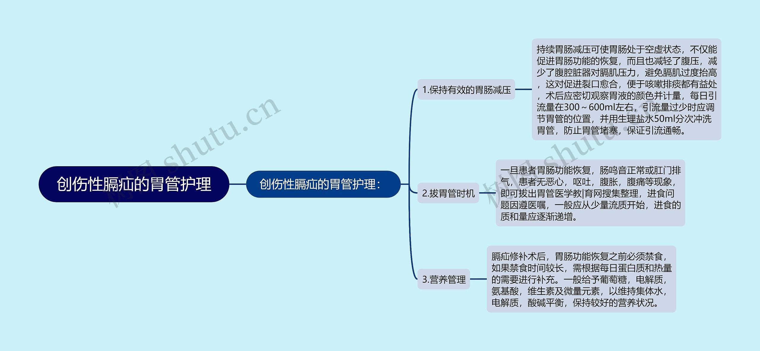 创伤性膈疝的胃管护理思维导图