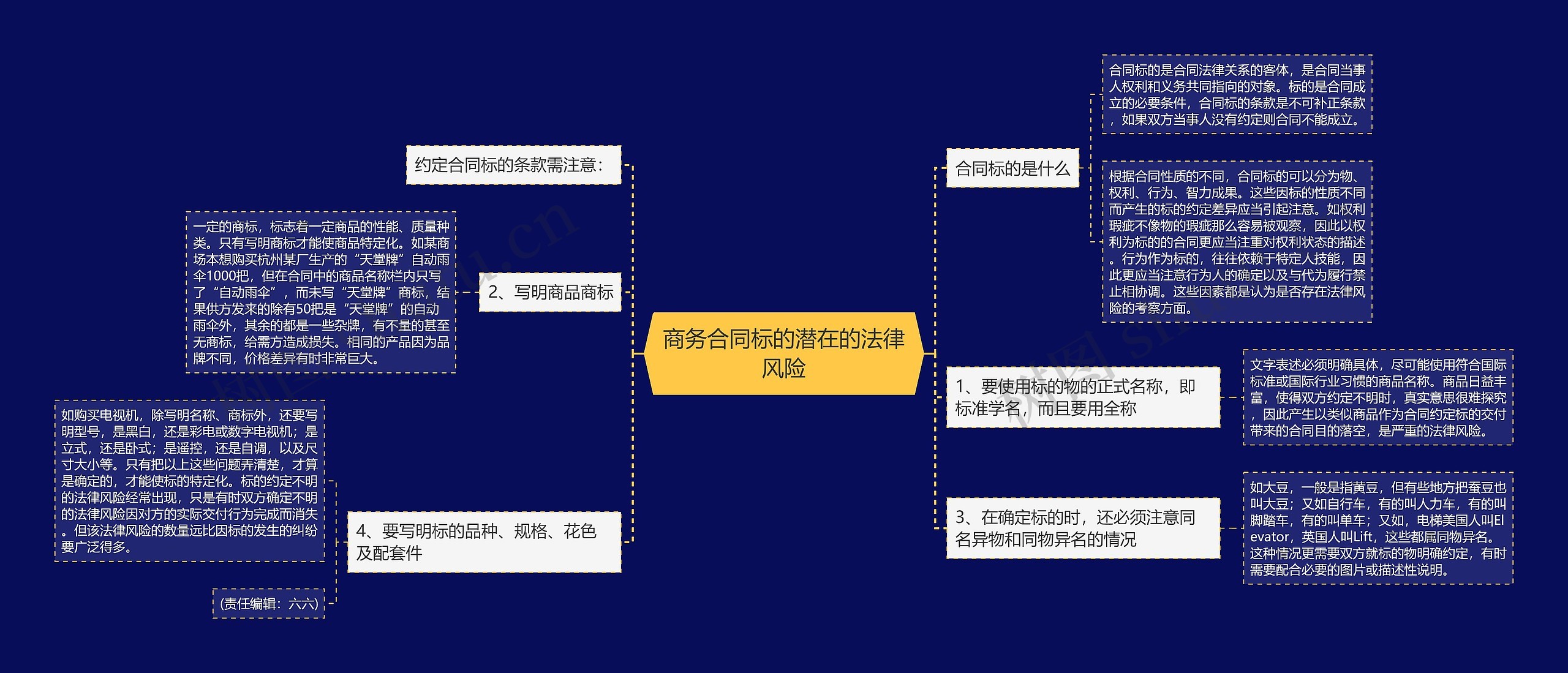 商务合同标的潜在的法律风险 商务合同标的潜在的法律风险