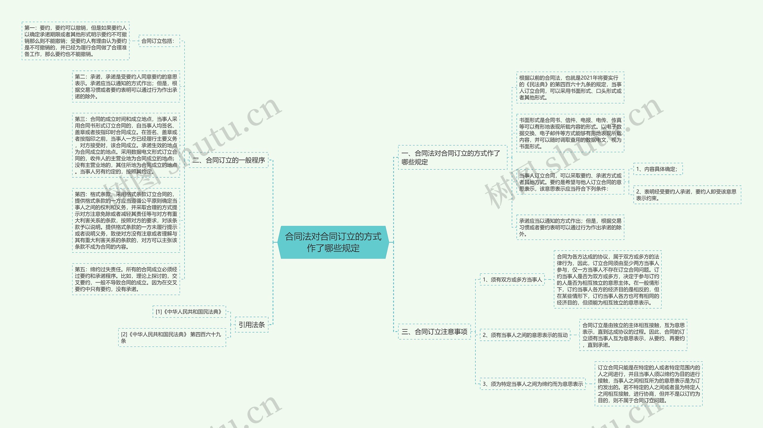 合同法对合同订立的方式作了哪些规定