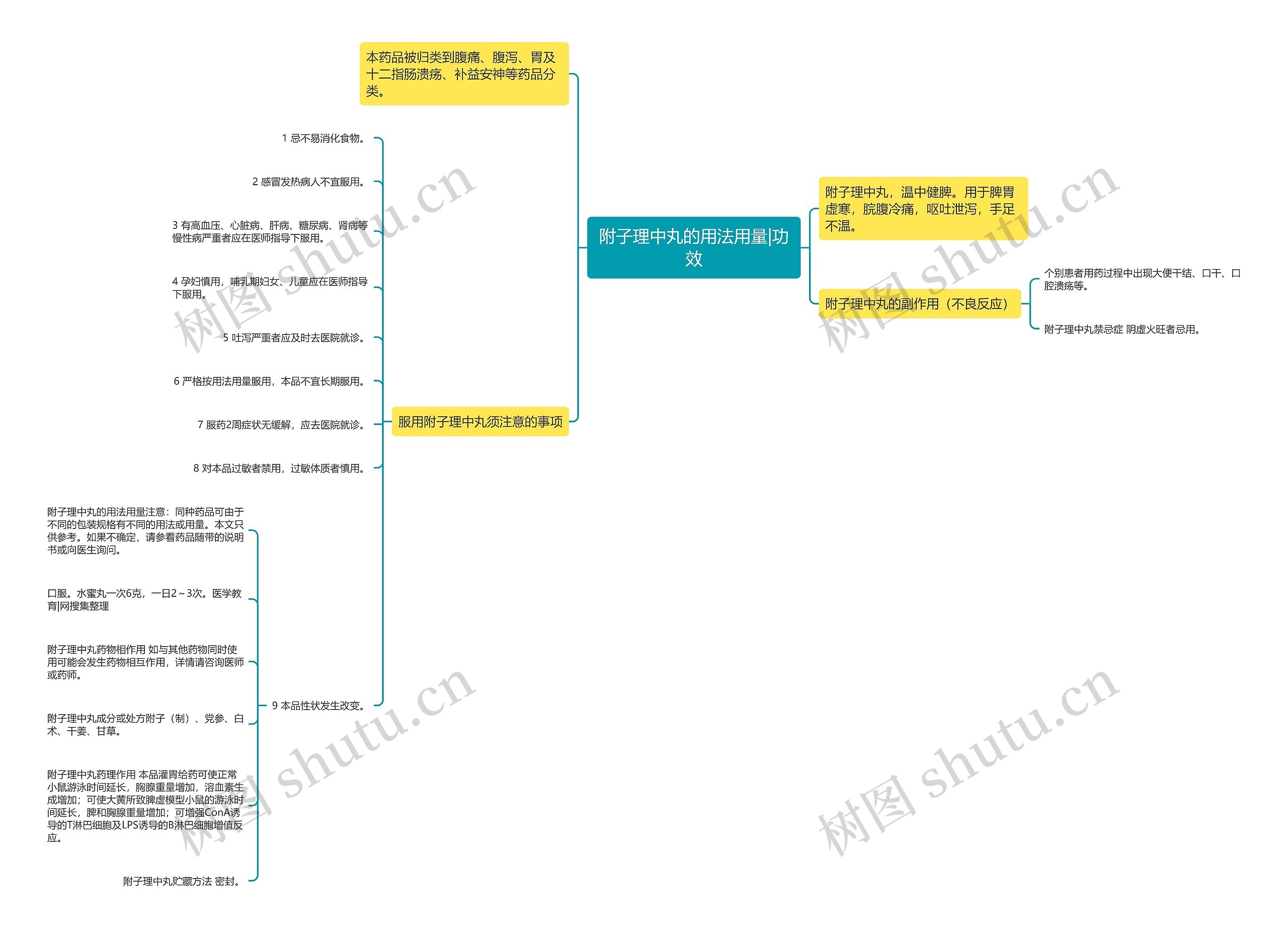 附子理中丸的用法用量|功效 附子理中丸的用法用量|功效