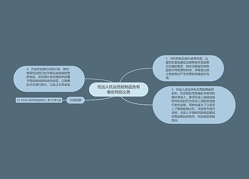 托运人托运危险物品负有哪些特别义务