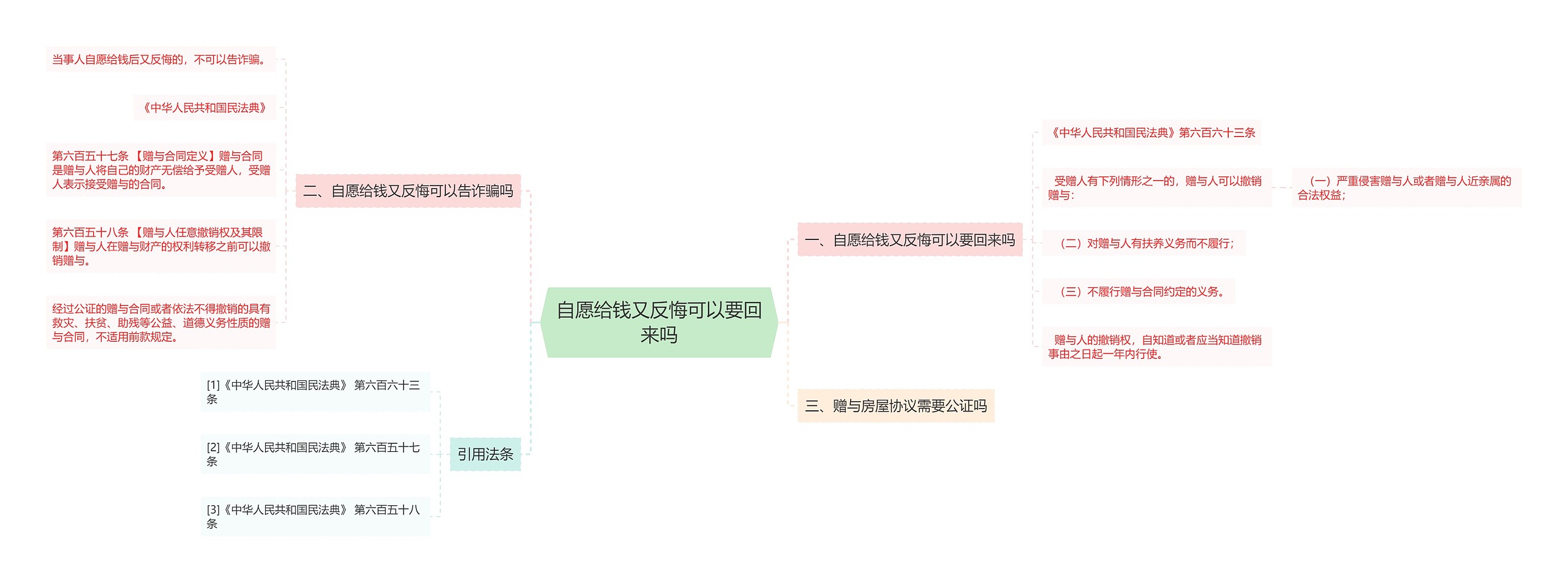 自愿给钱又反悔可以要回来吗