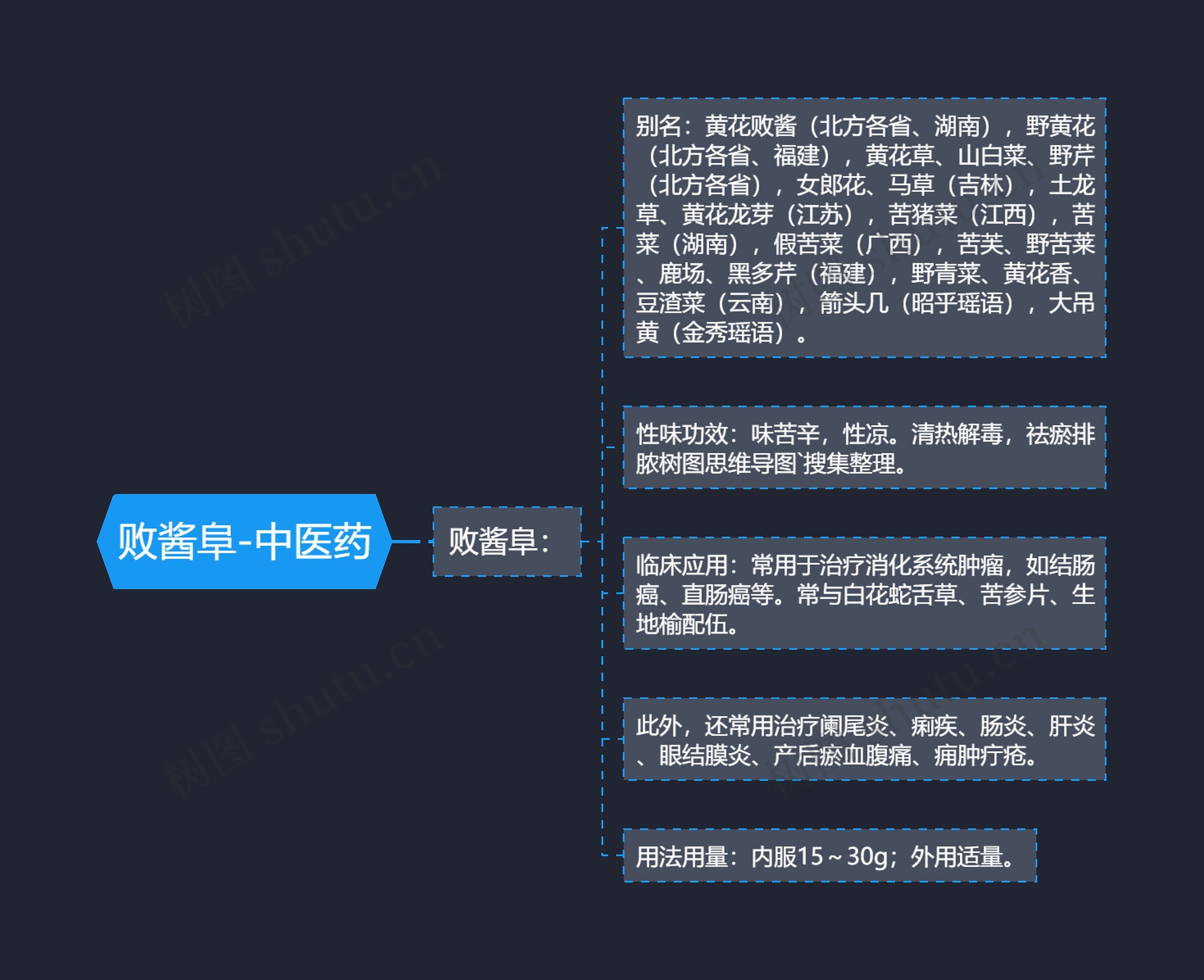 败酱阜-中医药 败酱阜-中医药