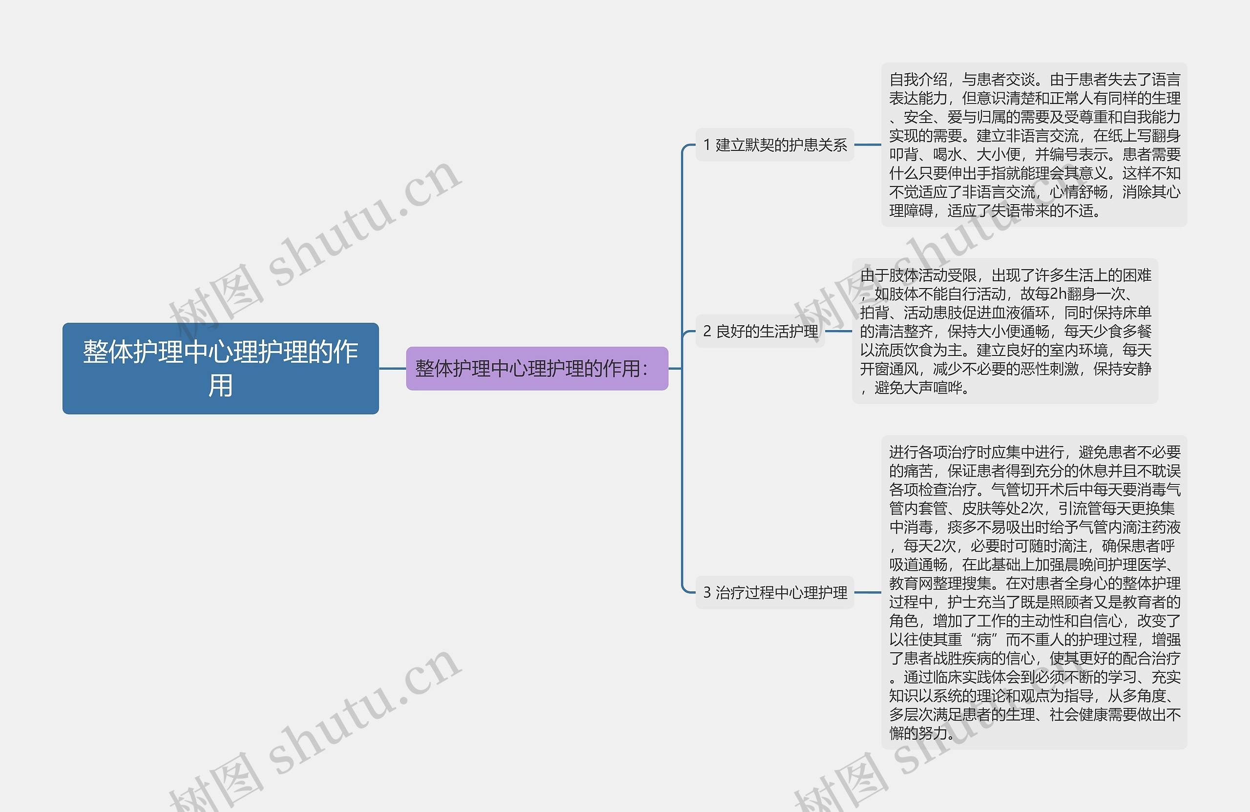 整体护理中心理护理的作用