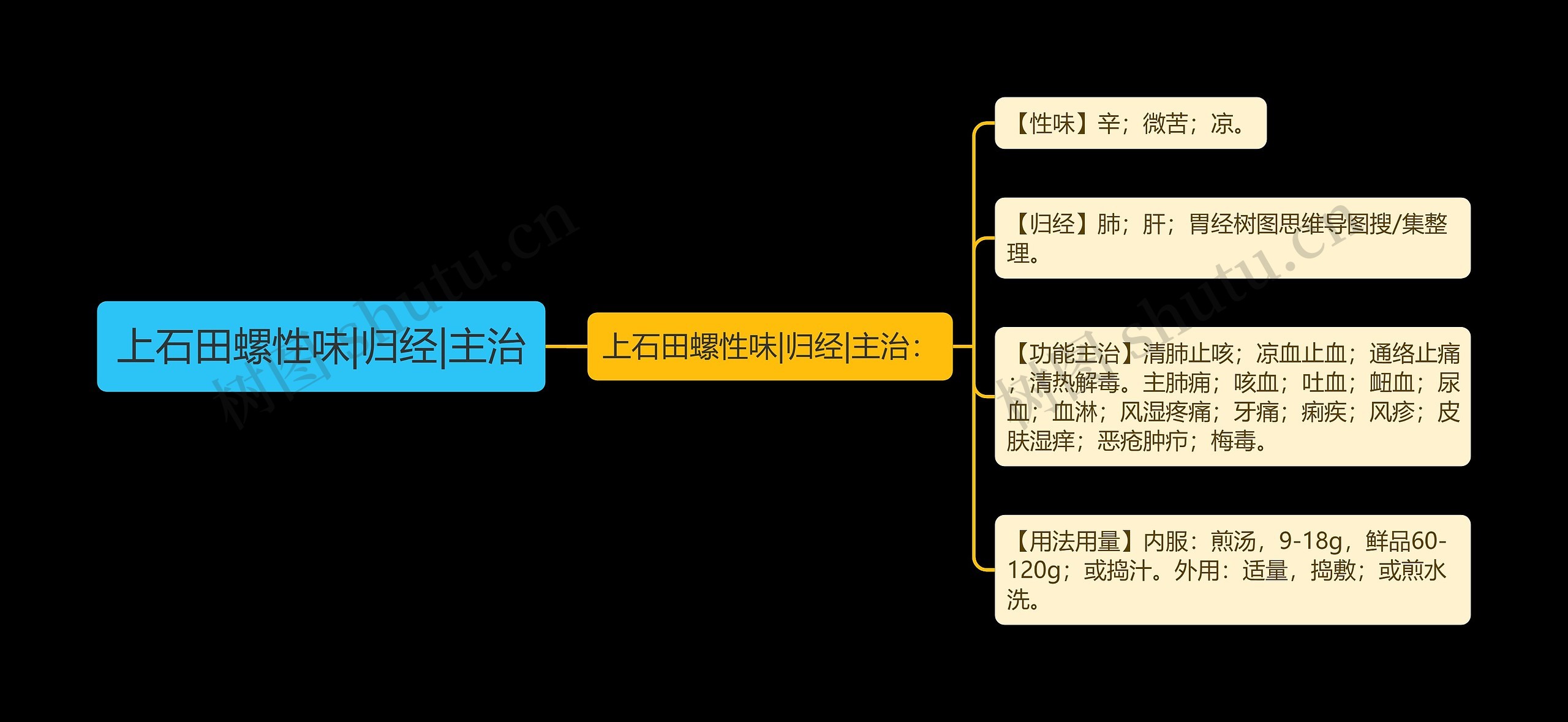 上石田螺性味|归经|主治 上石田螺性味|归经|主治