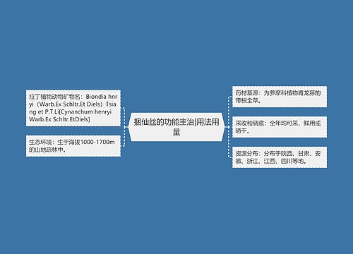 捆仙丝的功能主治|用法用量