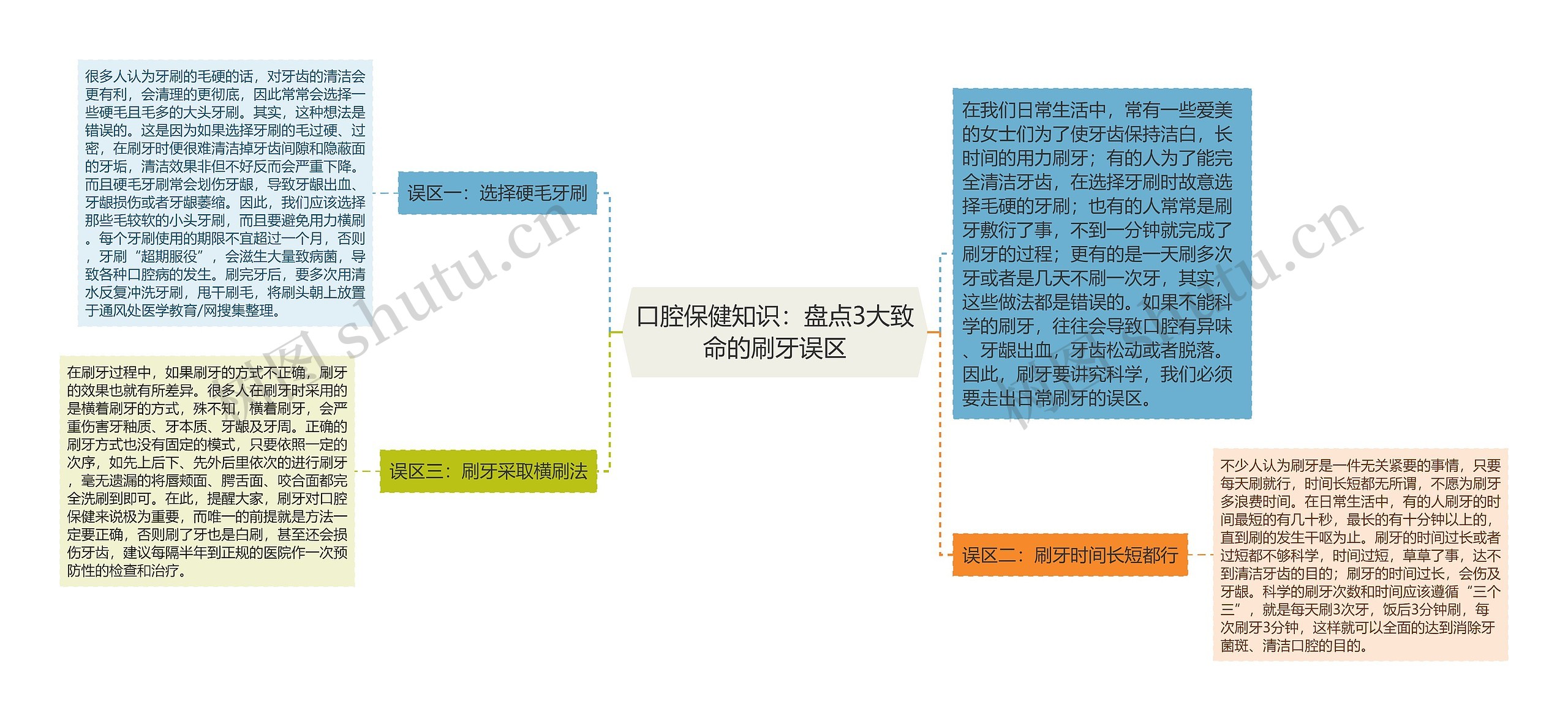 口腔保健知识：盘点3大致命的刷牙误区