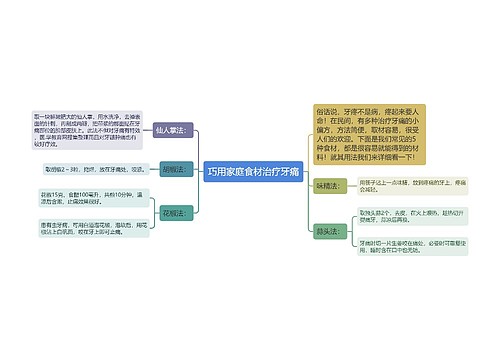 巧用家庭食材治疗牙痛