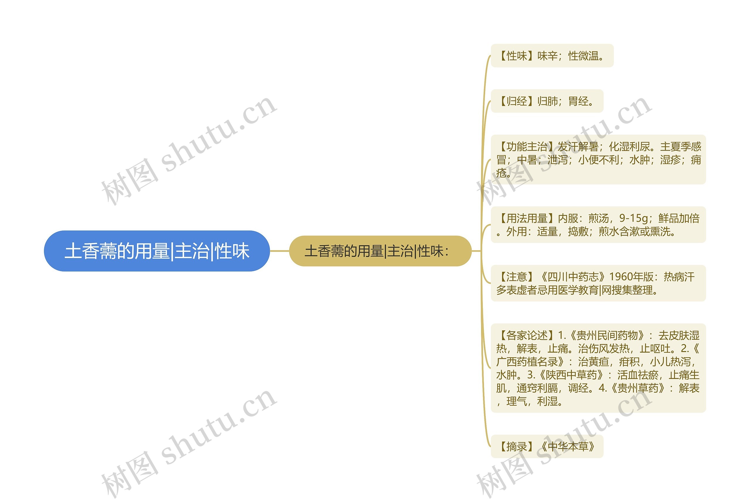 土香薷的用量|主治|性味