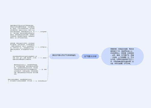 支气管炎诊断