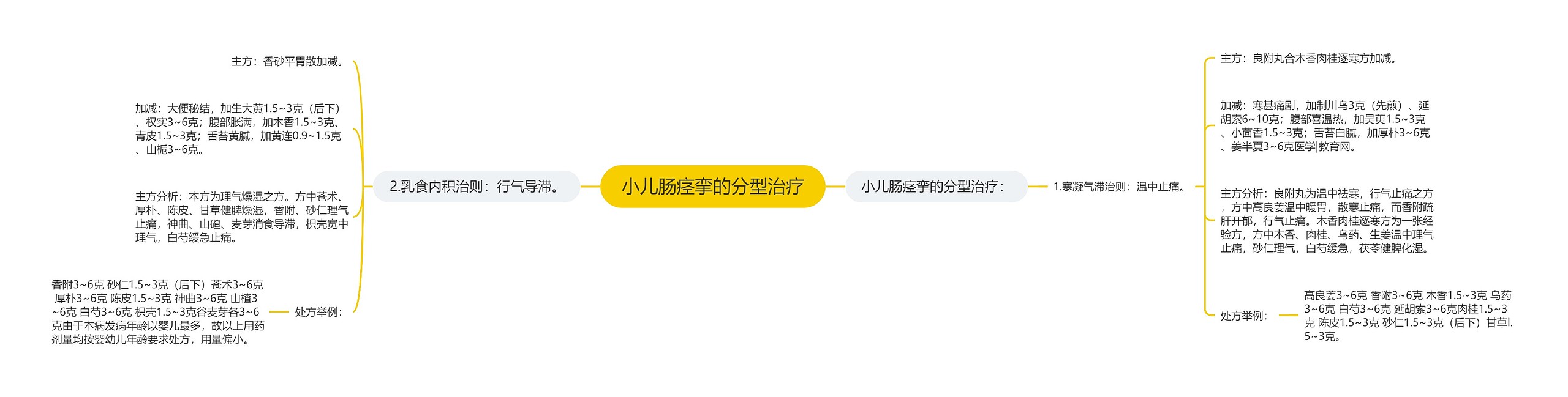 小儿肠痉挛的分型治疗 小儿肠痉挛的分型治疗