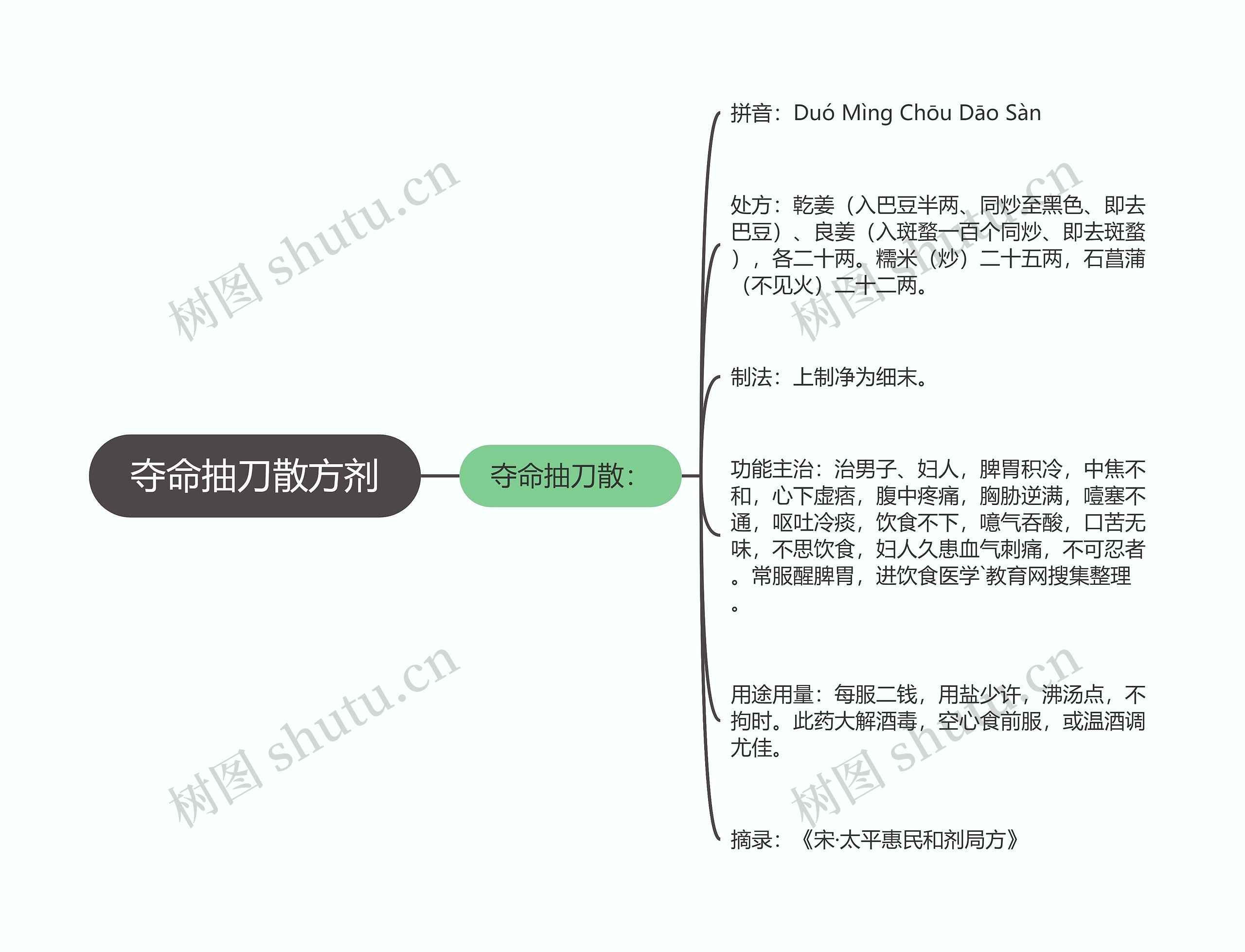 夺命抽刀散方剂