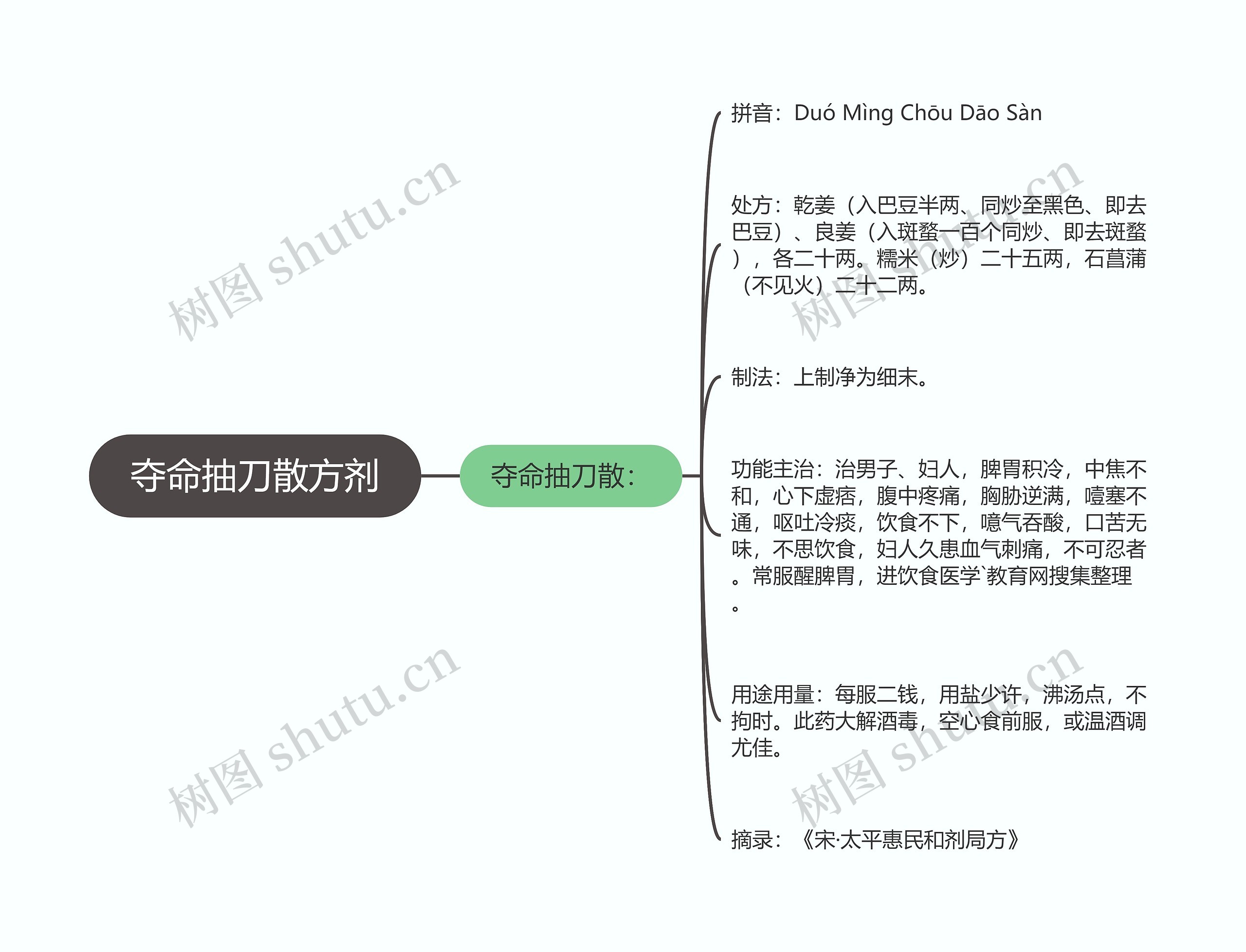 夺命抽刀散方剂思维导图