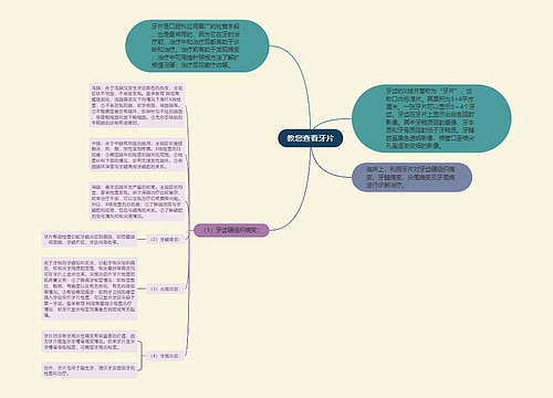 教您查看牙片