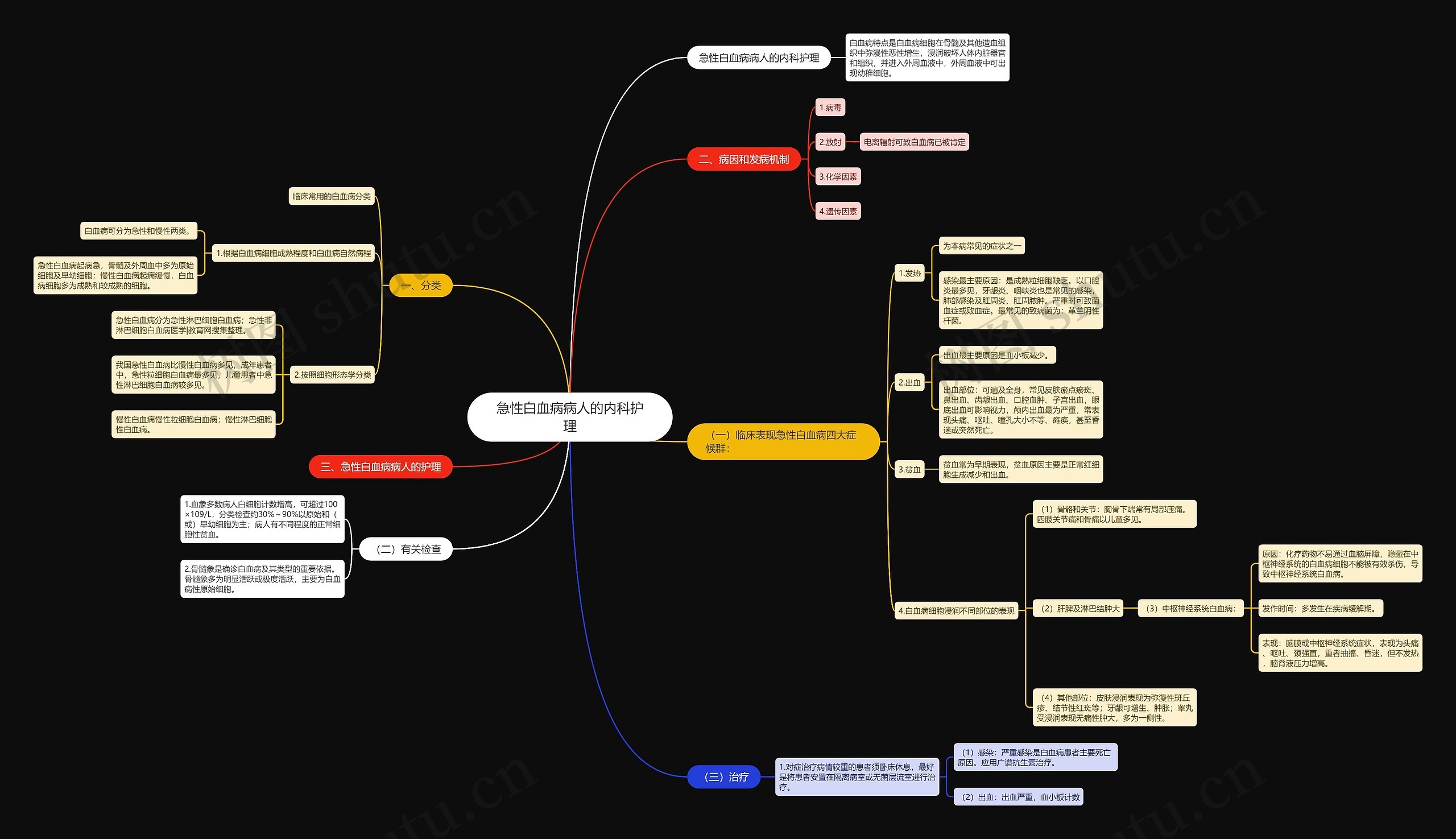 急性白血病病人的内科护理思维导图