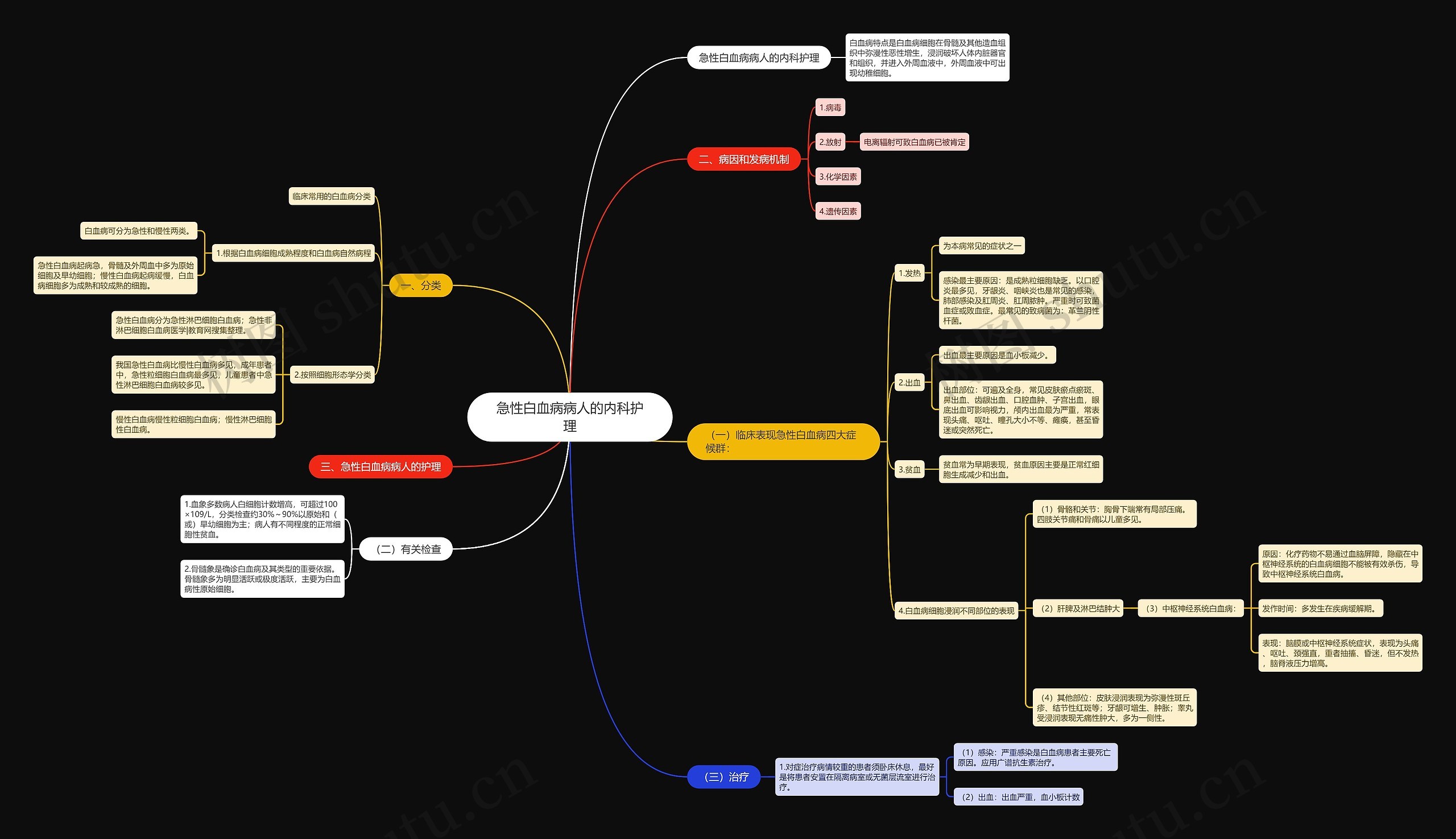 急性白血病病人的内科护理 急性白血病病人的内科护理