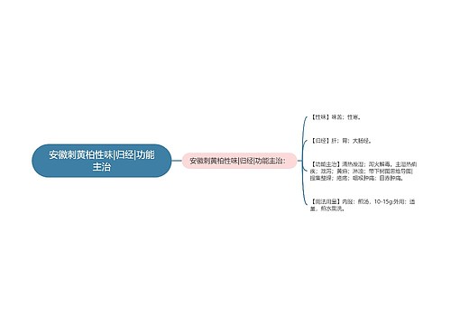 安徽刺黄柏性味|归经|功能主治