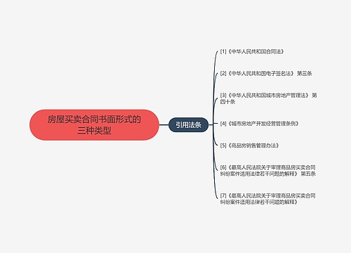 房屋买卖合同书面形式的三种类型