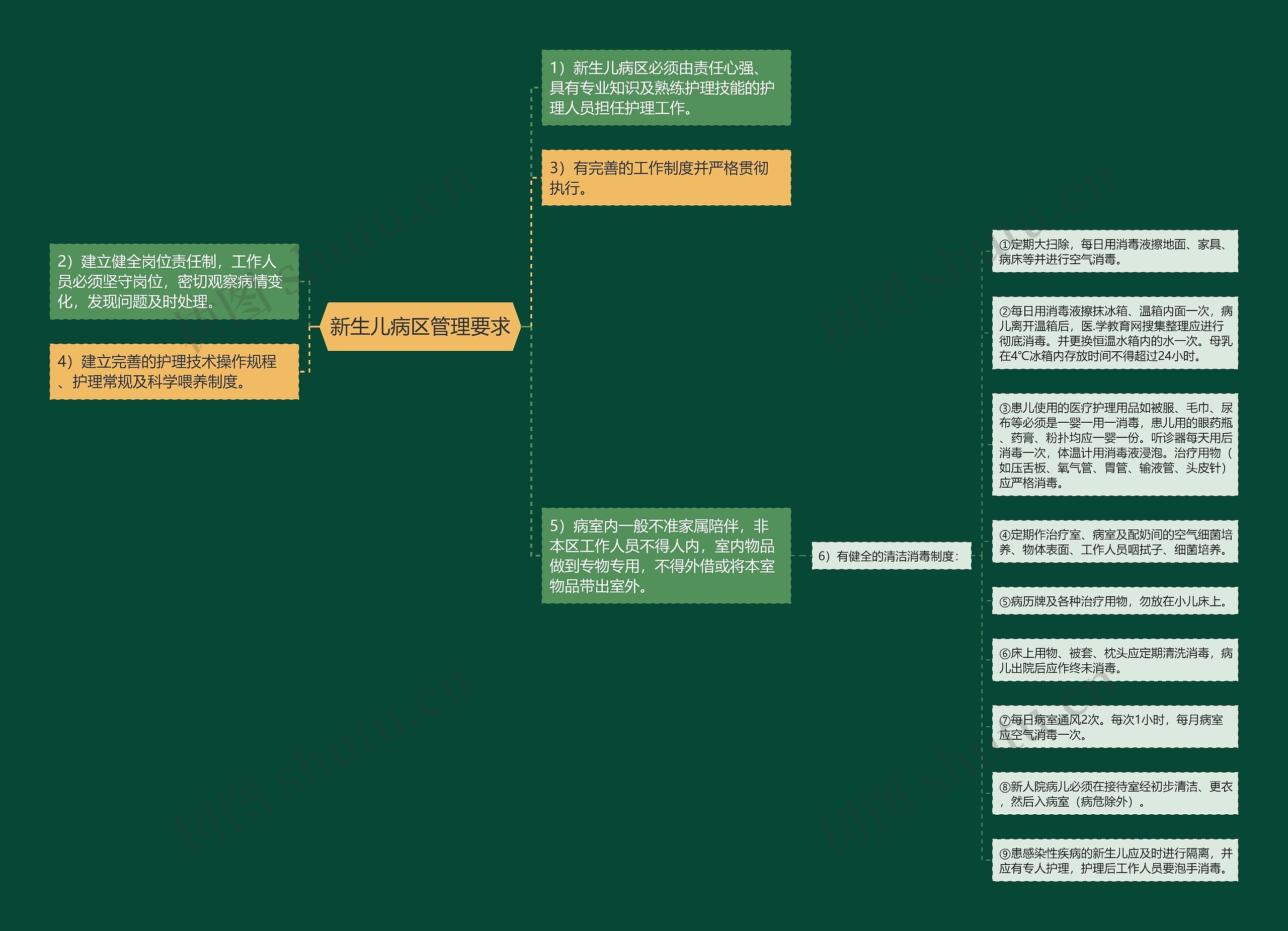 新生儿病区管理要求