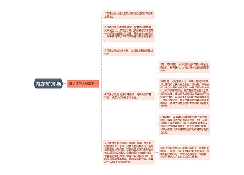 肾结核的诊断