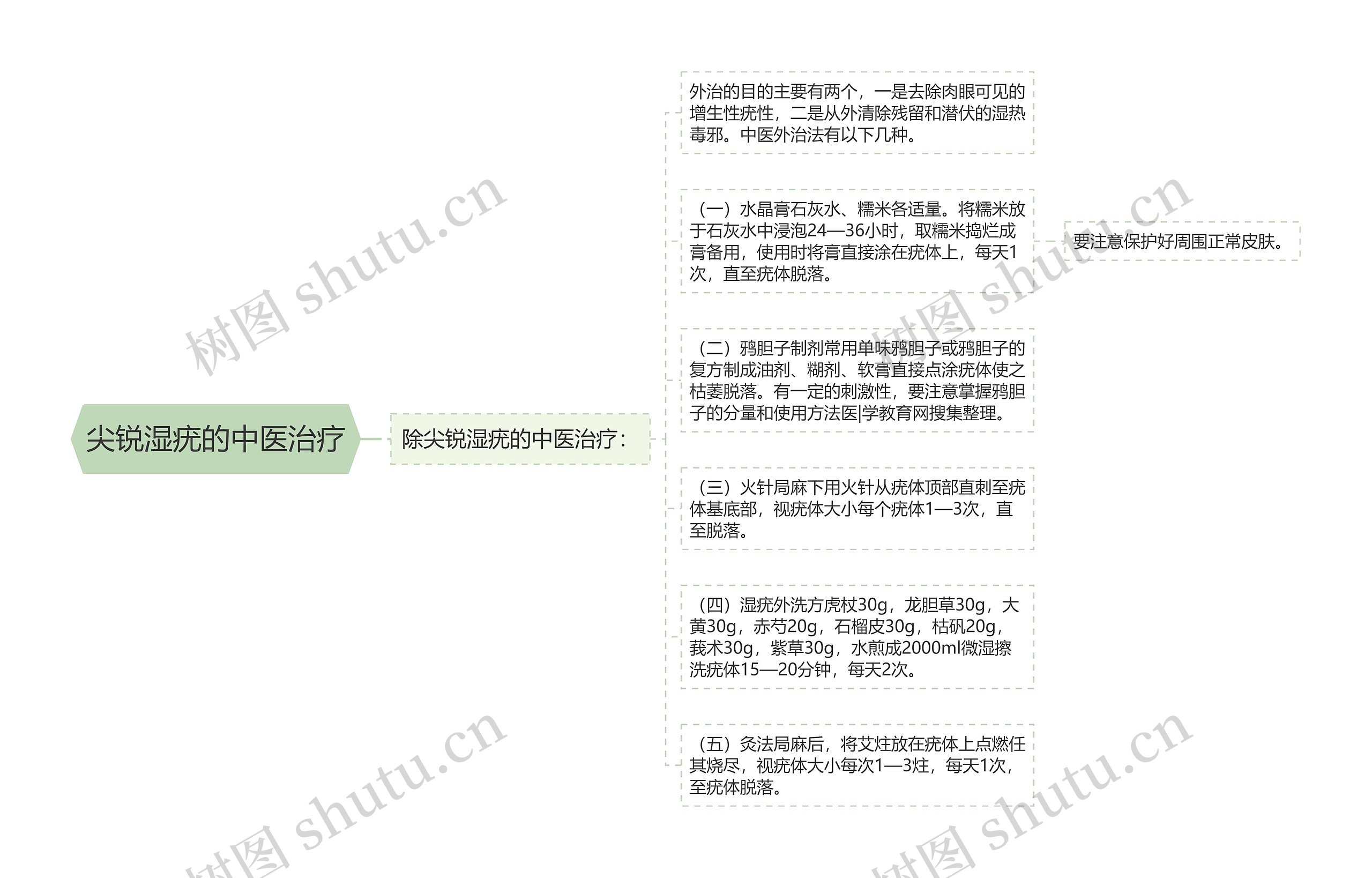 尖锐湿疣的中医治疗