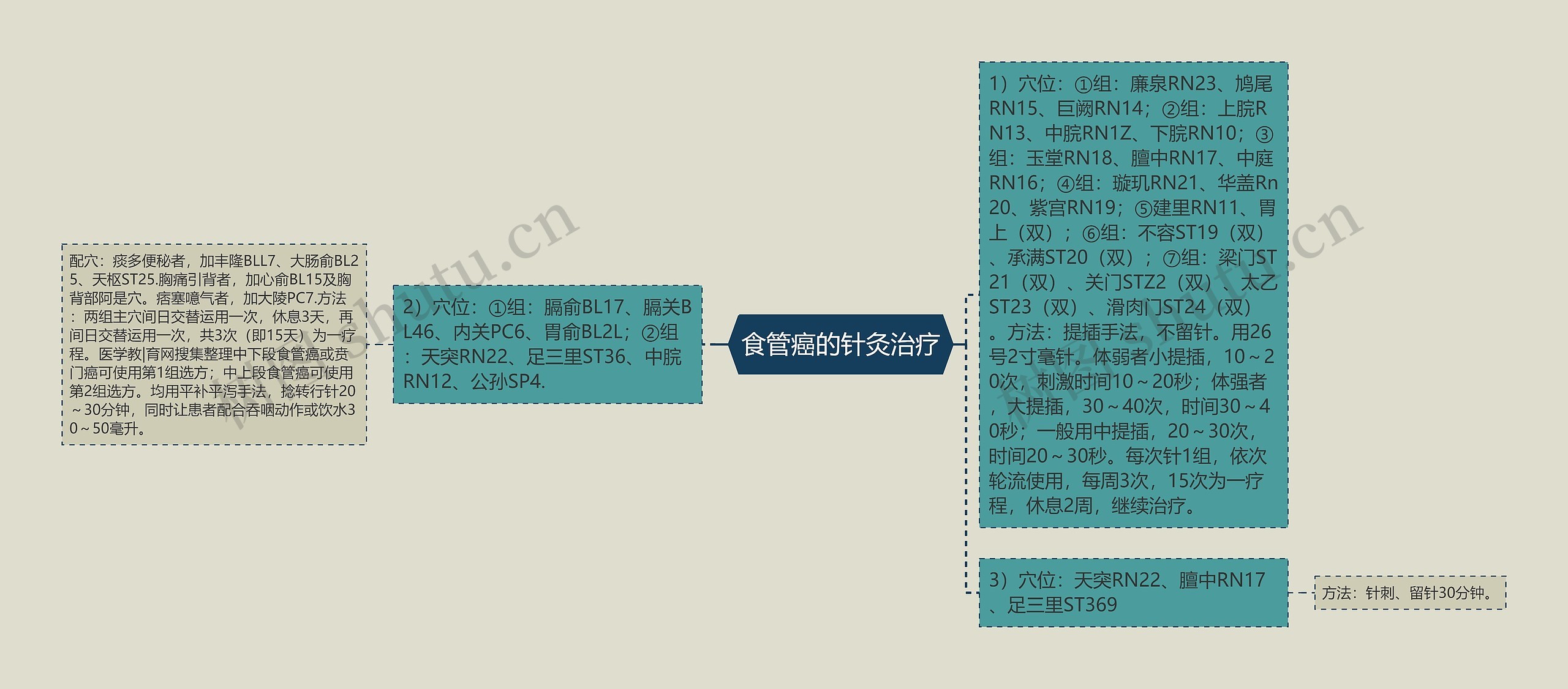 食管癌的针灸治疗 食管癌的针灸治疗