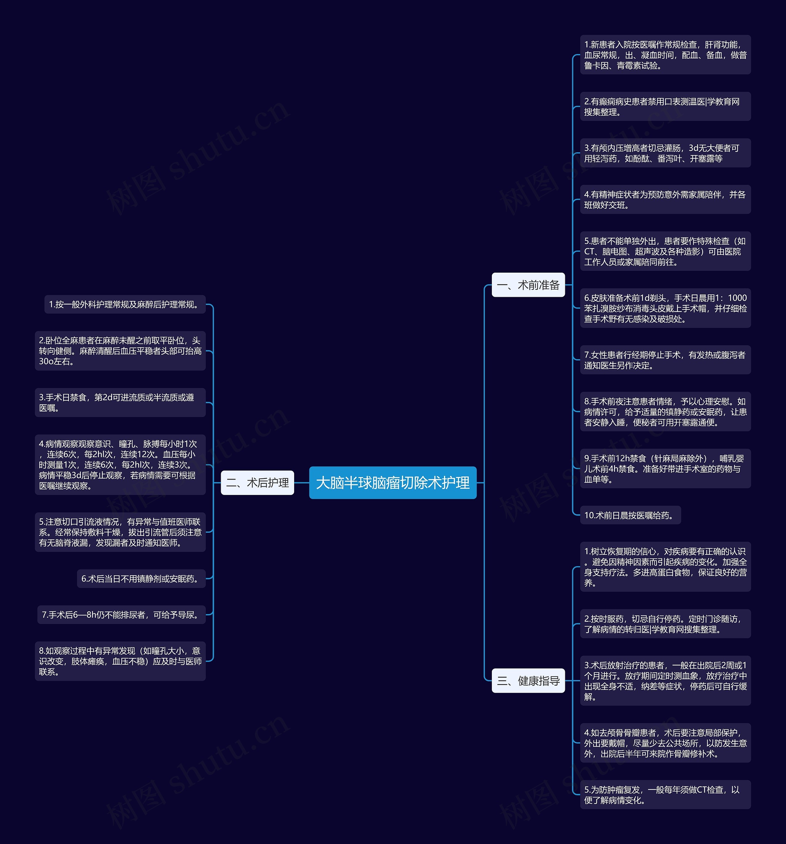 大脑半球脑瘤切除术护理思维导图