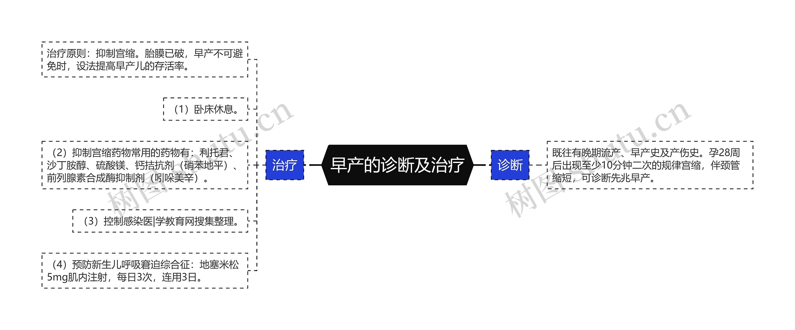 早产的诊断及治疗