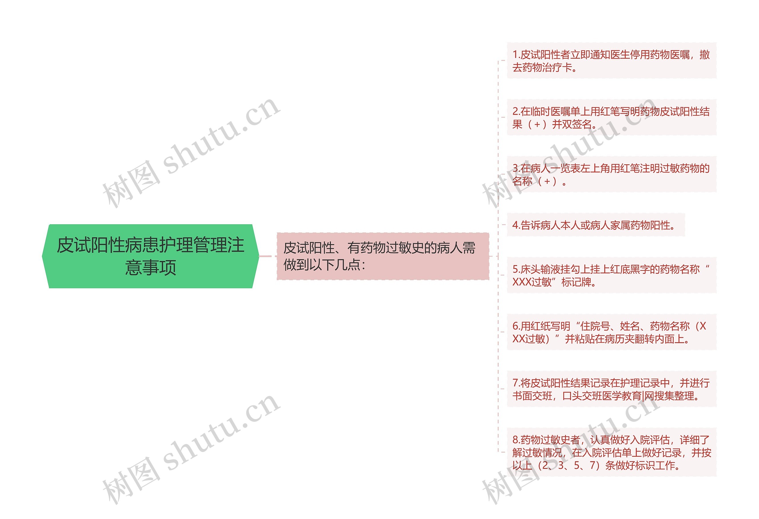 皮试阳性病患护理管理注意事项