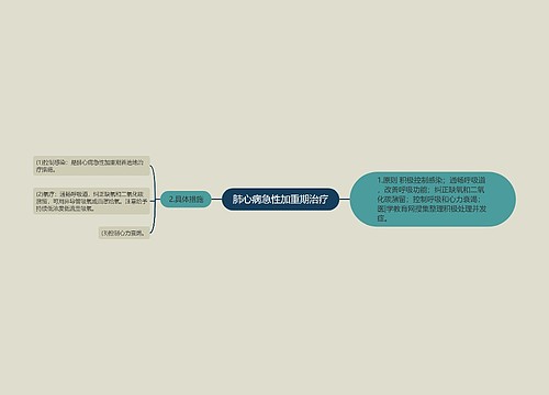 肺心病急性加重期治疗