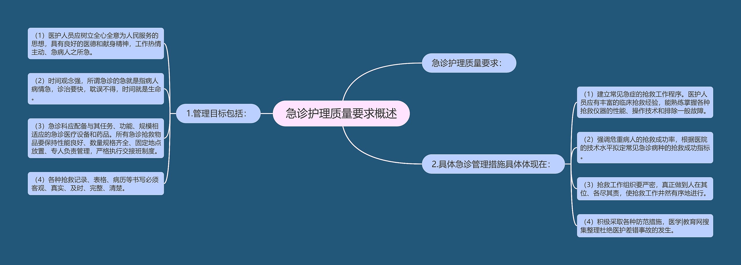 急诊护理质量要求概述