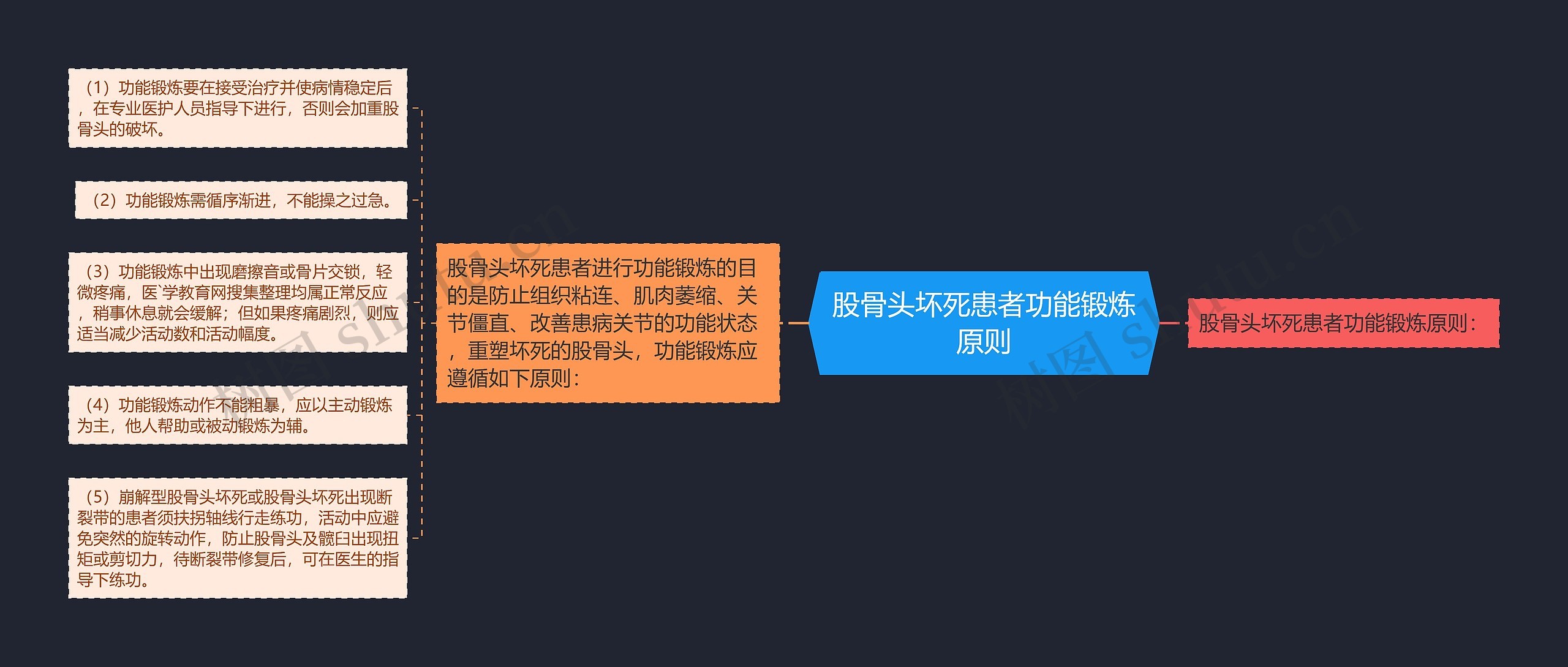 股骨头坏死患者功能锻炼原则 股骨头坏死患者功能锻炼原则
