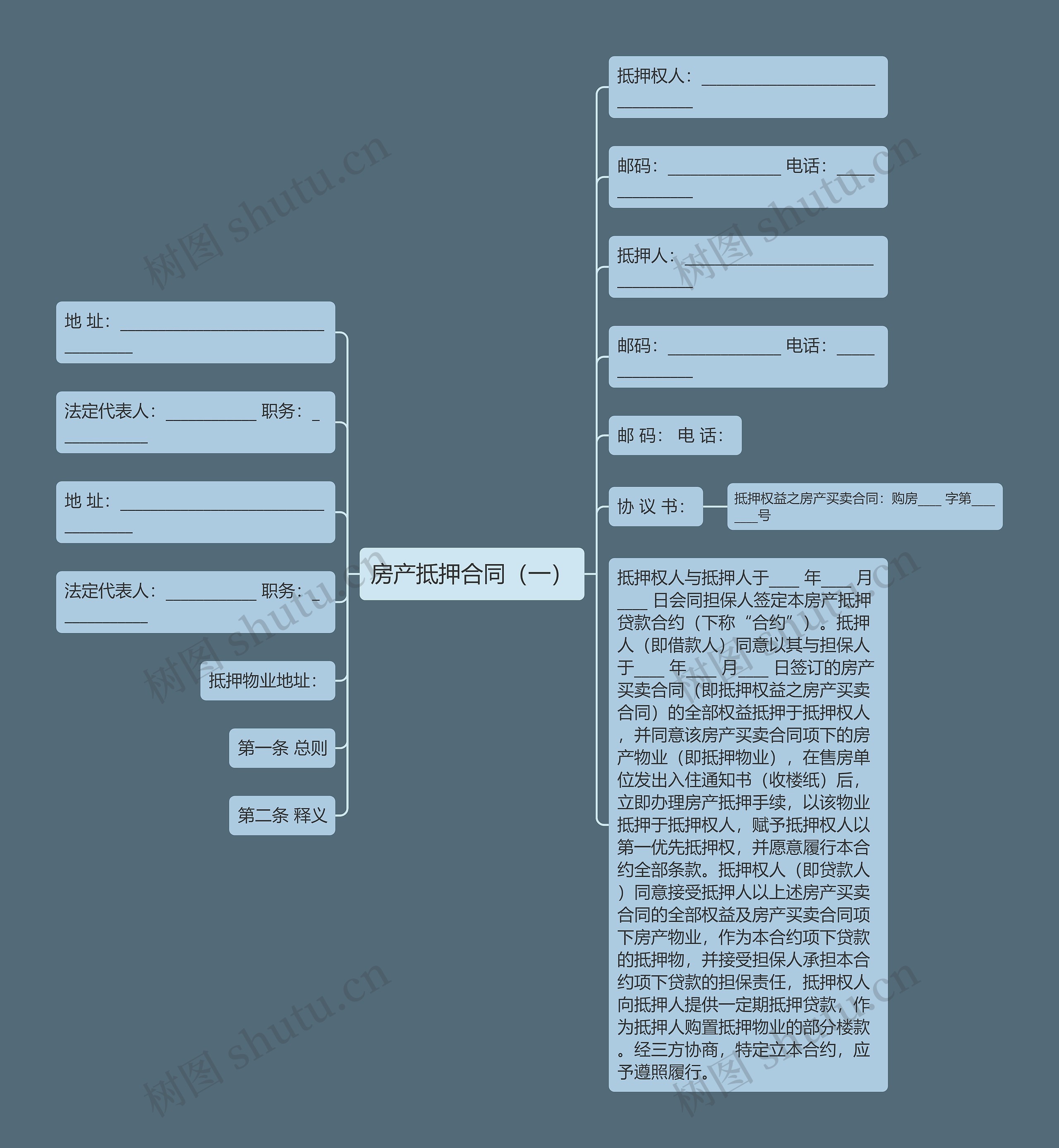 房产抵押合同（一）思维导图