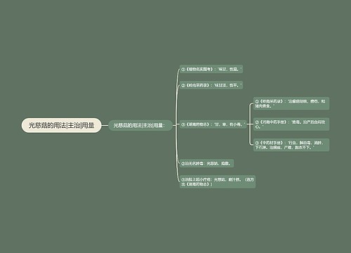 光慈菇的用法|主治|用量