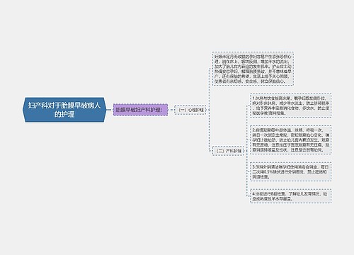 妇产科对于胎膜早破病人的护理