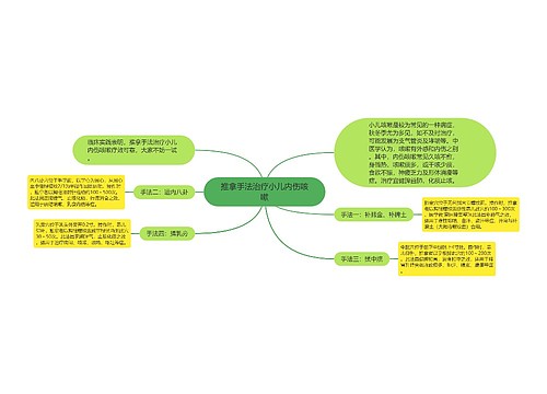 推拿手法治疗小儿内伤咳嗽