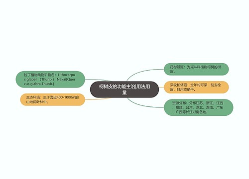 柯树皮的功能主治|用法用量