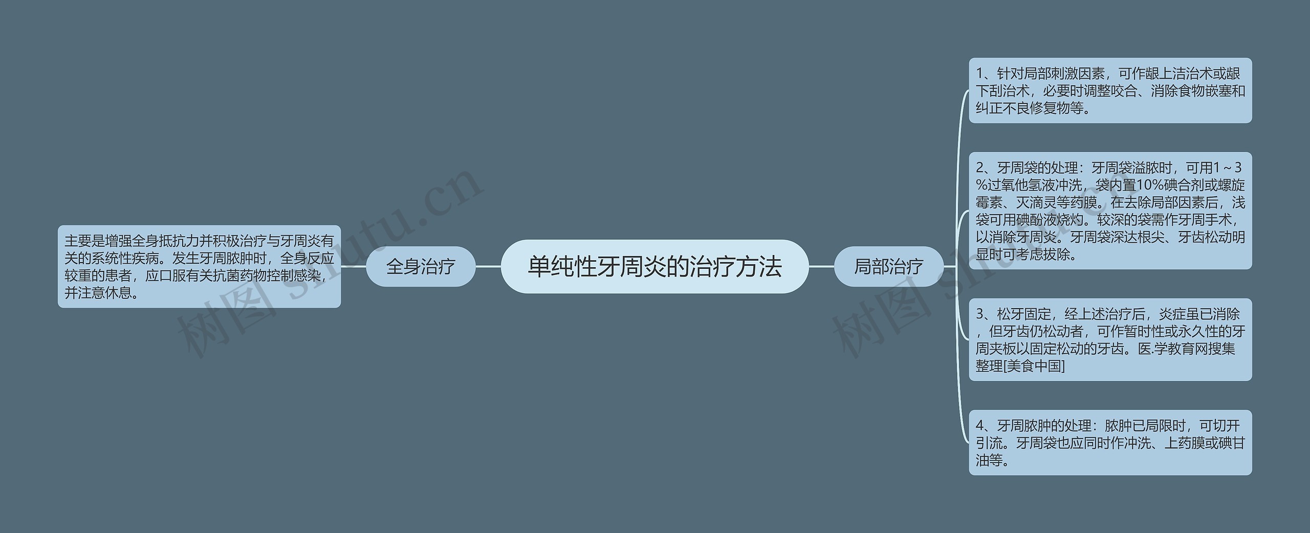 单纯性牙周炎的治疗方法 单纯性牙周炎的治疗方法