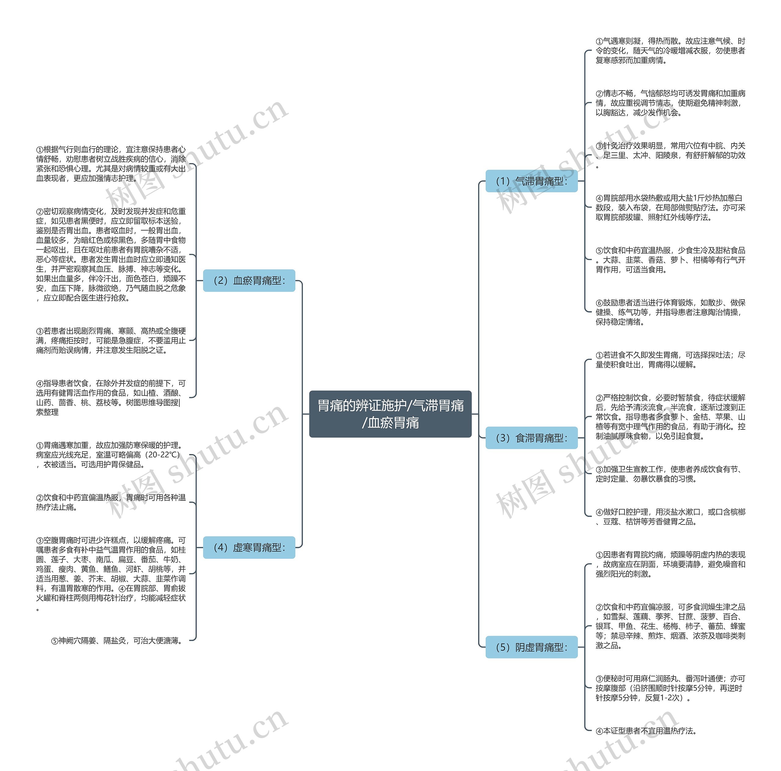 胃痛的辨证施护/气滞胃痛/血瘀胃痛 胃痛的辨证施护/气滞胃痛/血瘀胃痛