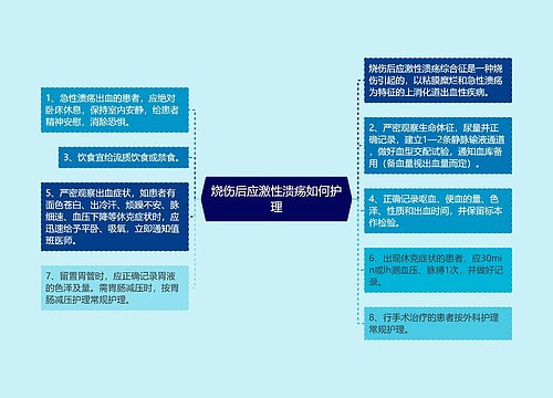 烧伤后应激性溃疡如何护理