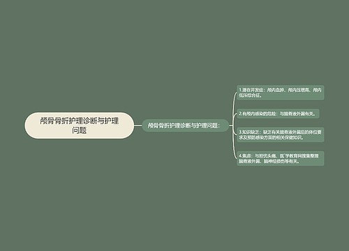 颅骨骨折护理诊断与护理问题