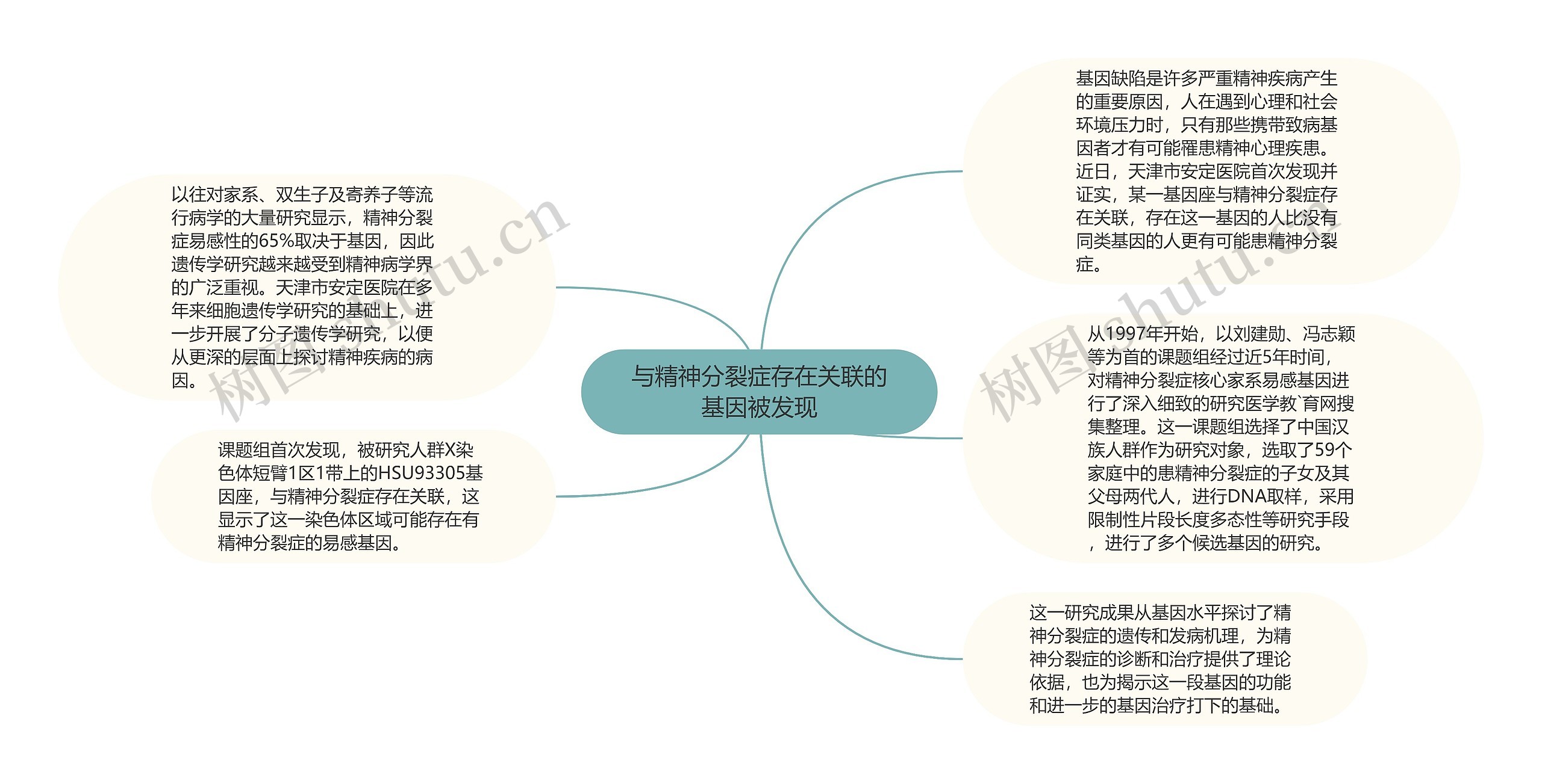 与精神分裂症存在关联的基因被发现 与精神分裂症存在关联的基因被发现
