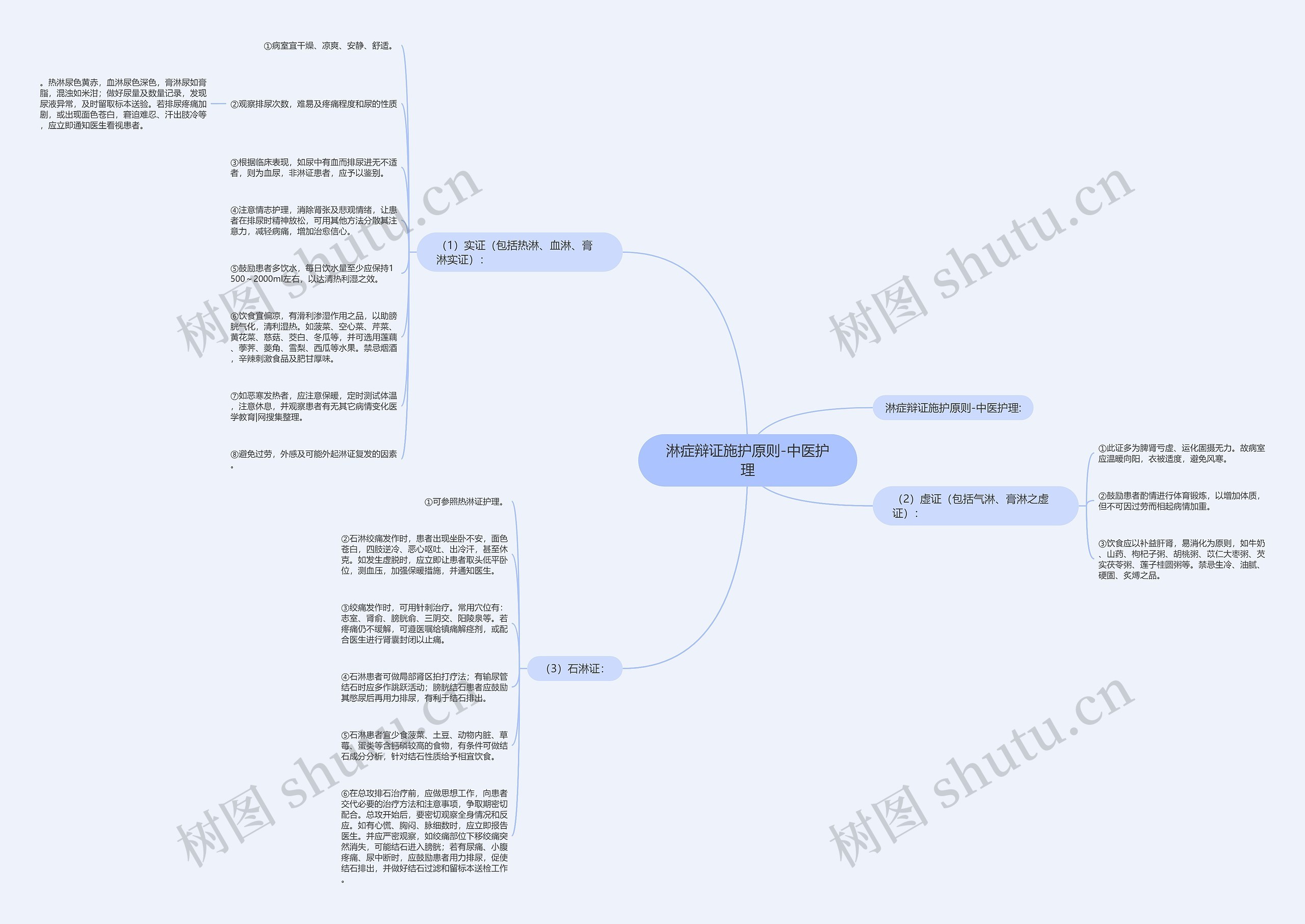 淋症辩证施护原则-中医护理 淋症辩证施护原则-中医护理