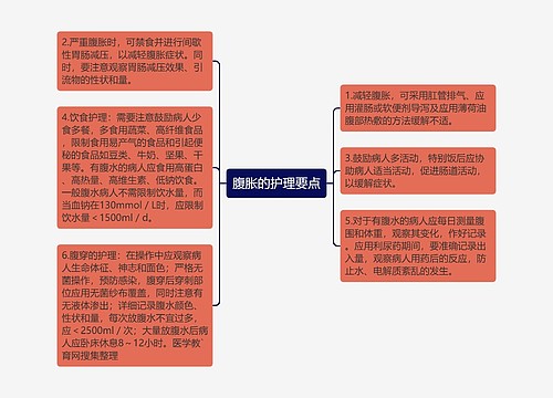 腹胀的护理要点